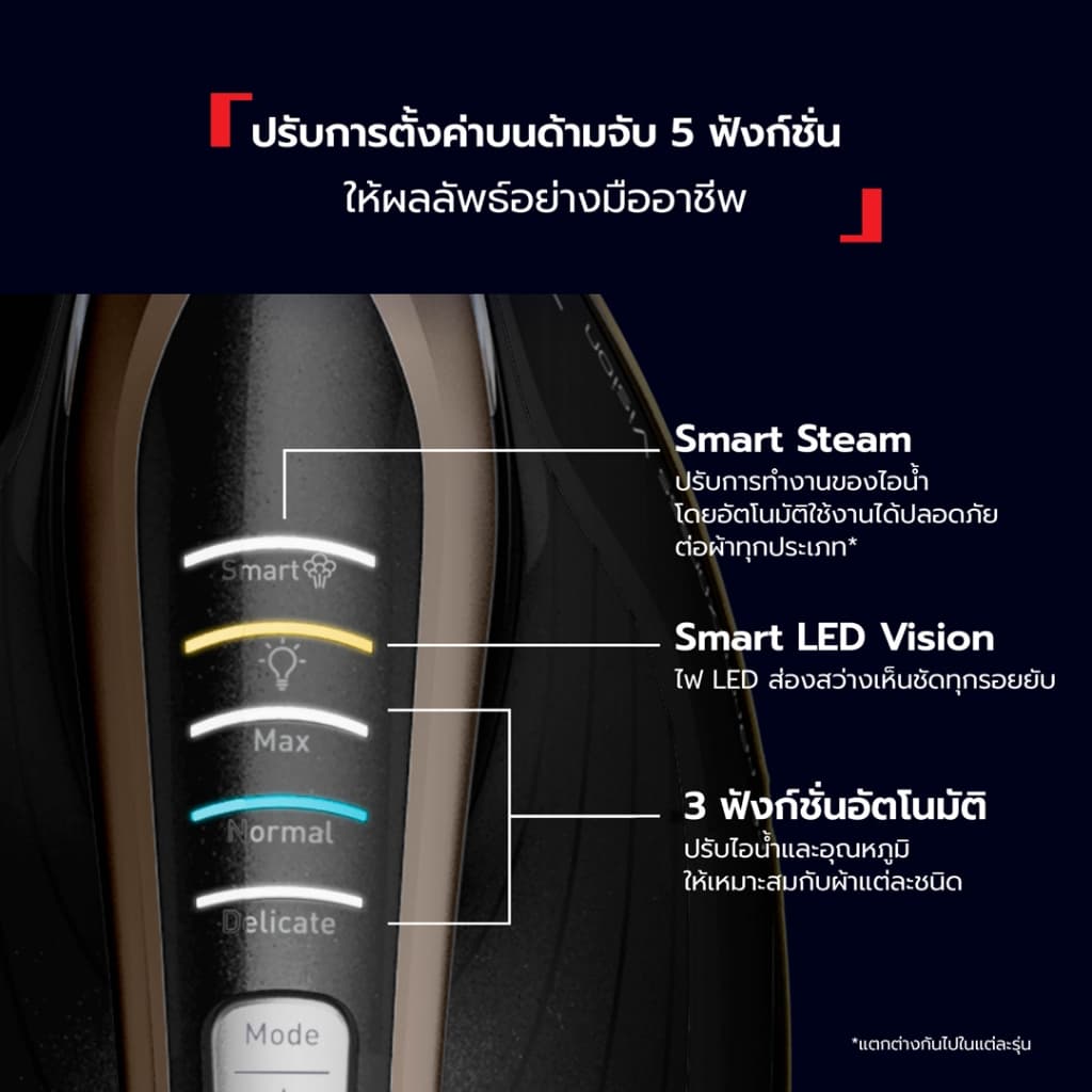 Tefal เตารีดแรงดันไอน้ำพลังสูง PRO EXPRESS VISION รุ่น GV9820E0 รูปที่ 8