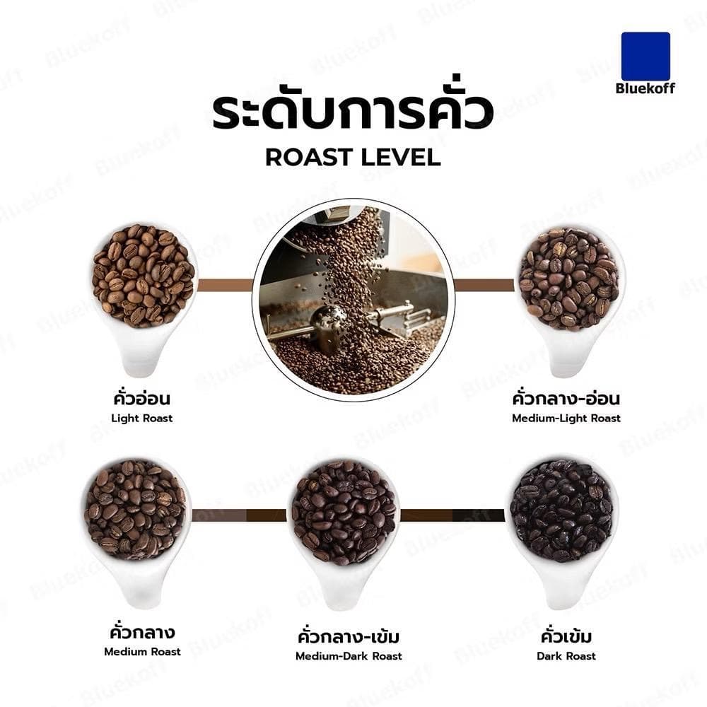 Bluekoff Thai Espresso Arabica 100% แบรนด์ SLP ระดับคั่วกลาง รูปที่ 3