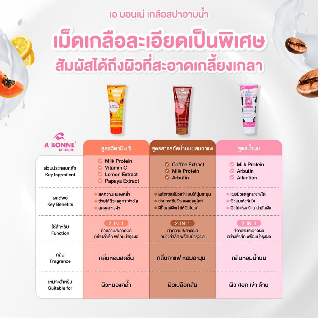 เอ บอนเน่ เกลือสปาอาบน้ำ 2 in 1 ขัดผิวและอาบน้ำอย่างล้ำลึก ในขั้นตอนเดียว ขนาด 350 กรัม รูปที่ 2
