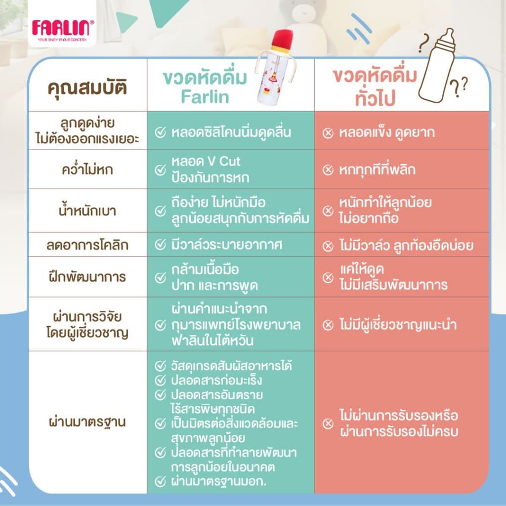 ขวดหัดดื่ม Farlin หลอด V-Cut เอกสิทธิ์เฉพาะ คว่ำไม่หก ป้องกันการหก 2 ชั้น พร้อมวาล์วระบายอากาศ รูปที่ 4