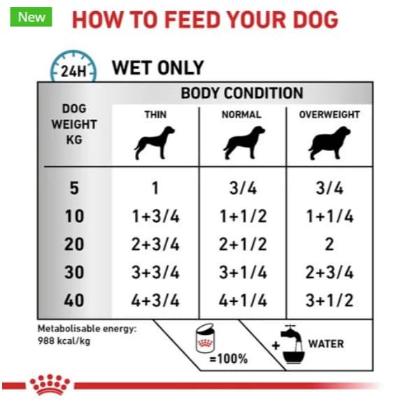 Royal Canin Vet Dog 1 กระป๋อง Hypoallergenic หมาภูมิแพ้อาหาร รูปที่ 3