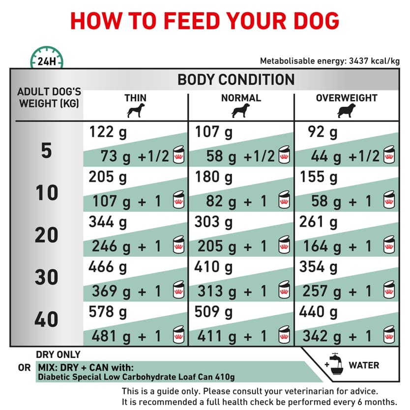 Royal Canin Vet Dog 1.5 kg Diabetic หมาเบาหวาน รูปที่ 5