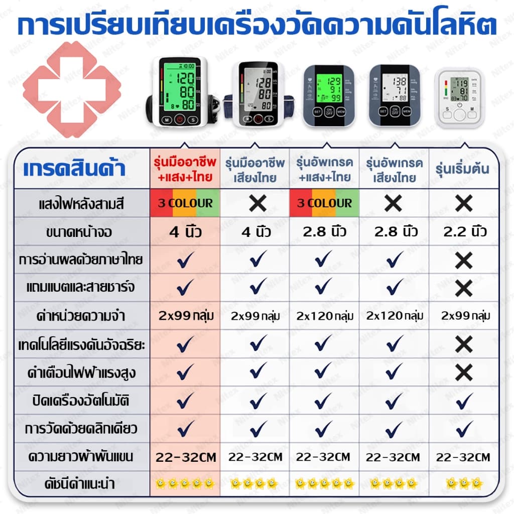 เครื่องวัดความดัน 5 ปี เครื่องวัดความดันโลหิต เครื่องวัดความดัน วัดความดันพกพา ตรวจความดัน เครื่องวัดความดันโลหิตแบบพกพา รูปที่ 2