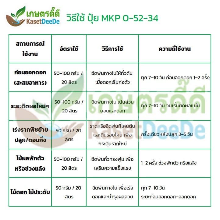 ปุ๋ย 0-52-34 โมโนโพแทสเซียมฟอสเฟต 300G/1KG Mono Potassium Phosphate ยับยั้งแตกใบอ่อน เปิดตาดอก เพิ่มผลผลิต รูปที่ 4