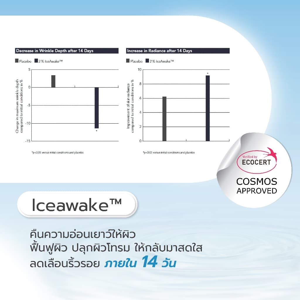 LIBRARY SKIN SKIN AWAKE SKIN SHEET MASK - มาสก์บำรุงผิวหน้า รูปที่ 3