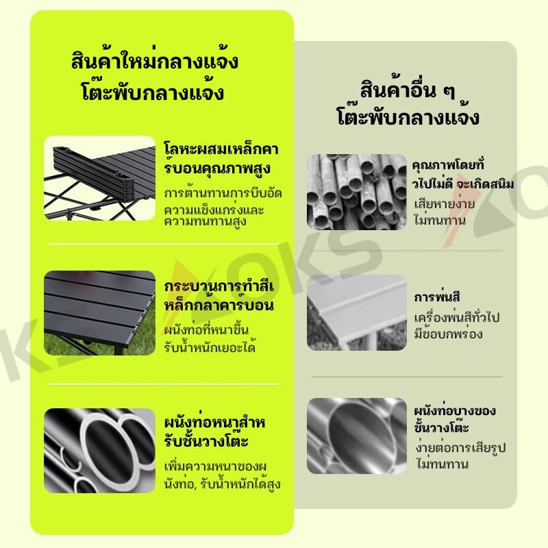 ชุดเก้าอี้และโต๊ะสำหรับตั้งแคมป์ ซื้อ 1 แถม 4 เก้าอี้แคมปิ้งแบบพับได้ อลูมิเนียม อุปกรณ์แคมปิ้ง รูปที่ 4