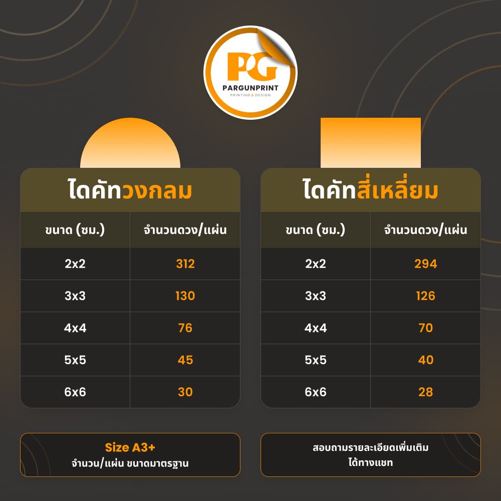 สติ๊กเกอร์ฉลากสินค้า PVC พื้นขาว ขนาด A3+ ฟรีออกแบบ ส่งด่วน รูปที่ 3