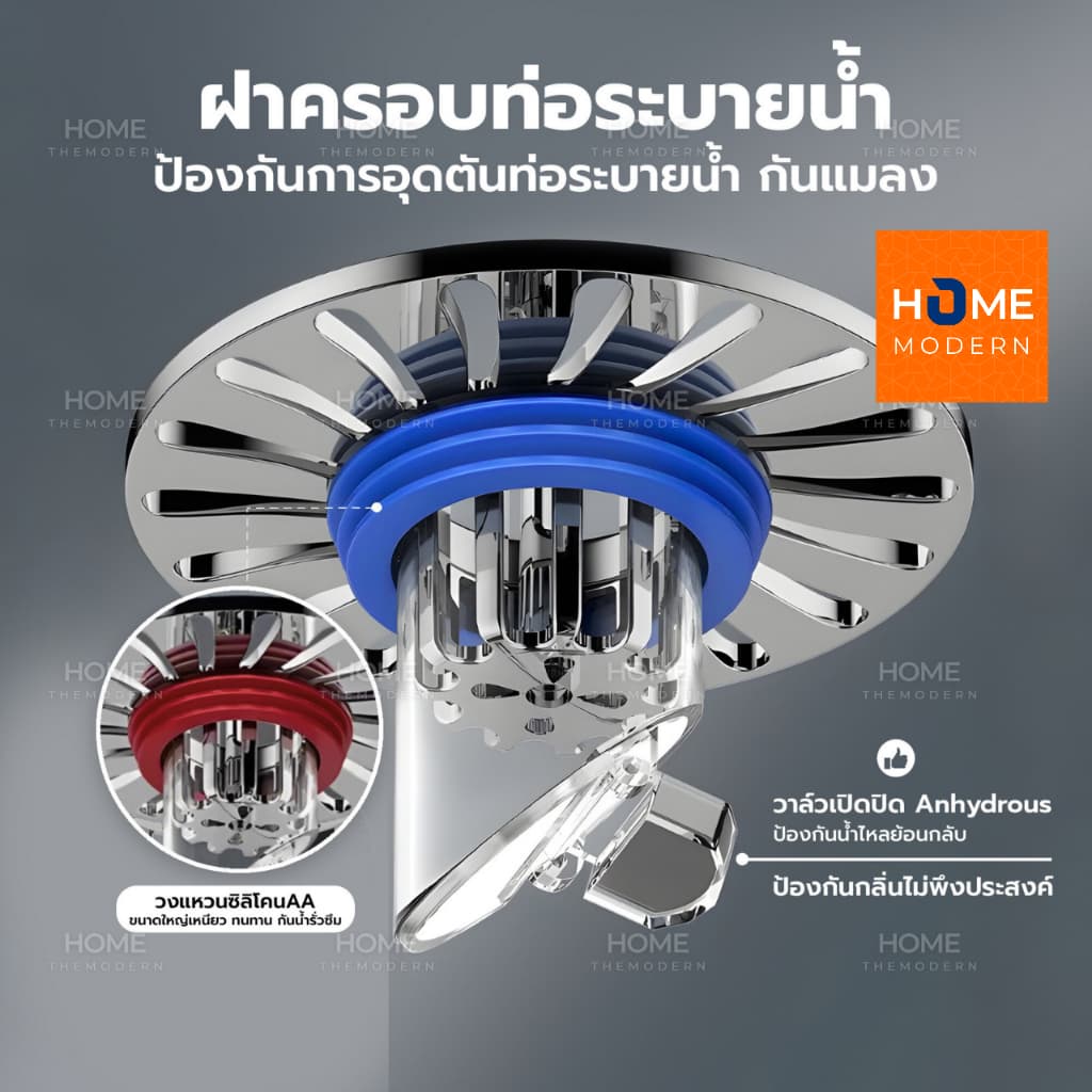 ฝาครอบท่อระบายน้ําวาล์วเปิดปิดAnhydrous อุดตันท่อระบายน้ำ ตะแกรงท่อระบายน้ำ ระบบน้ำ รูปที่ 1