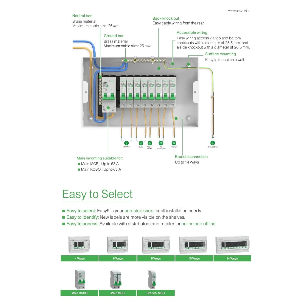 Schneider เมนเซอร์กิตเบรกเกอร์ EZ9F 40A - 63A 2P 10kA Easy9 MCB Miniature Circuit Breaker รูปที่ 6