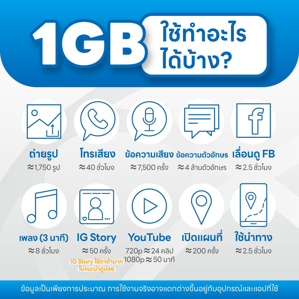 ซิมการ์ดยุโรป 5G/4G ไม่จำกัด｜ใช้ได้ใน 33 ประเทศยุโรป｜อินเทอร์เน็ตความเร็วสูง ใช้งานได้ทันที รูปที่ 5