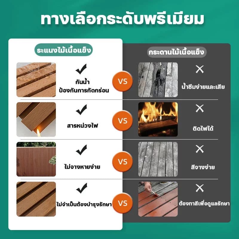 ไม้ระแนงเทียม ระแนงไม้เทียม WPC ยาว95cm ตกแต่งผนัง กันน้ำและกันคราบ ปกป้องผนัง ระแนง ลายไม้ ผนังพื้นหลัง ไม้ระแนง รูปที่ 5