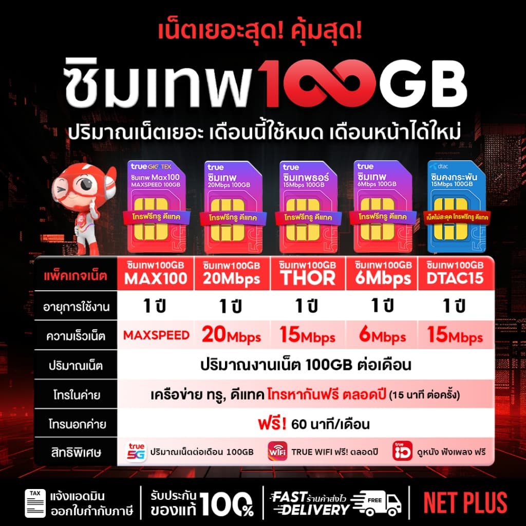 ซิมเทพ ซิมเน็ตรายปี ทรู ดีแทค AIS ซิมรายปี เน็ตไม่อั้น ไม่ลดสปีด โทรฟรี ซิมเทพธอร์ 5G Netplus รูปที่ 3