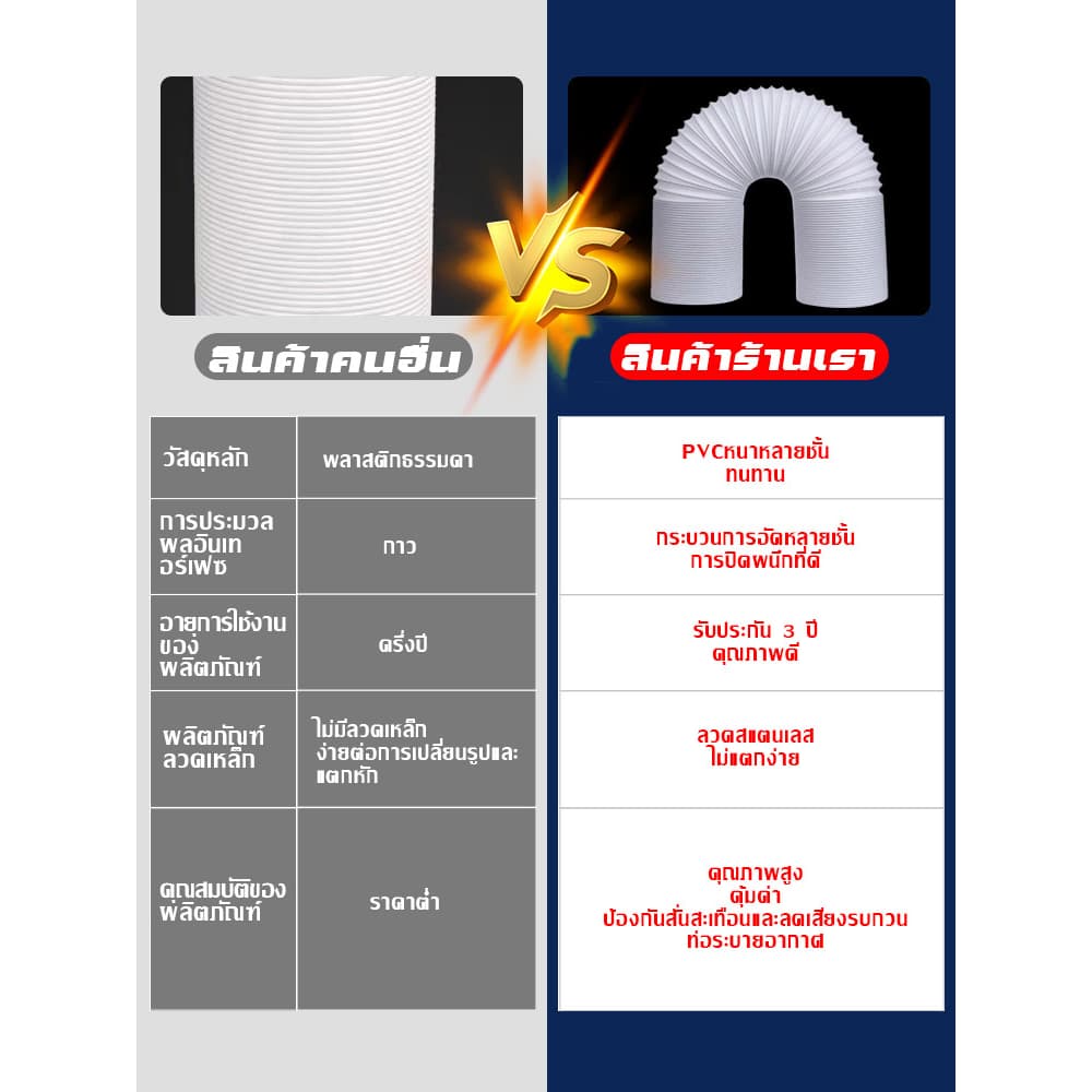 ท่อลมร้อนท่อหดแอร์พกพาท่อยืดไสลด์ ท่อแอร์เคลื่อนที่ ท่อลมแอร์เคลื่อนที่ 6 นิ้ว แอร์หน้าต่าง ขายตรงจากโรงงาน รูปที่ 2