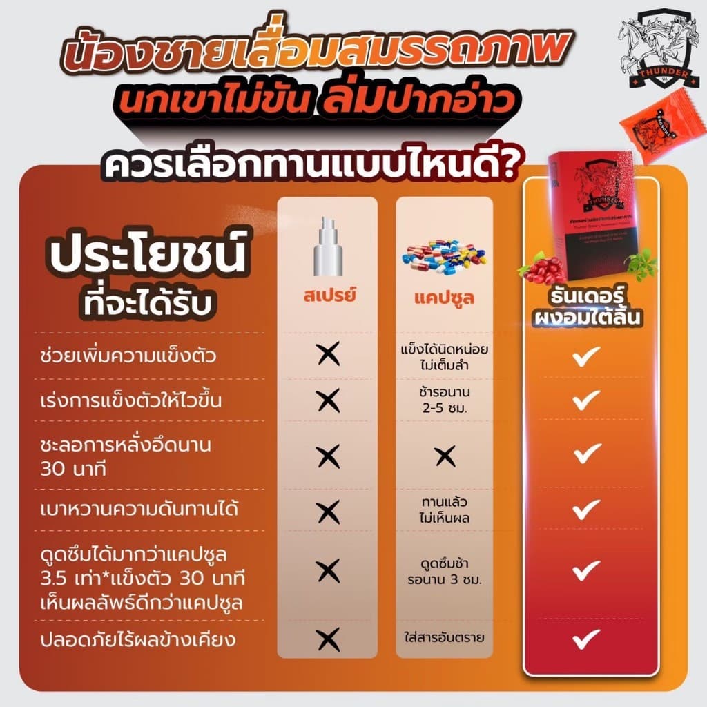 ธันเดอร์ Thunder ผง-อมใต้ลิ้นรสส้ม อาหารเสริมท่านชาย ธันเดอร์ มีเก็บปลายทาง รูปที่ 7