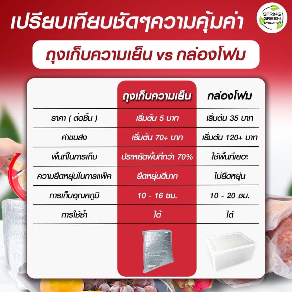 SGE ถุงฟอยล์เก็บความเย็น ถุงเก็บความร้อน รุ่น B5D แบบก้นตั้ง,แบบซอง หนา 4มม. คุณภาพสูง เเพ็ค 10ชิ้น รูปที่ 5