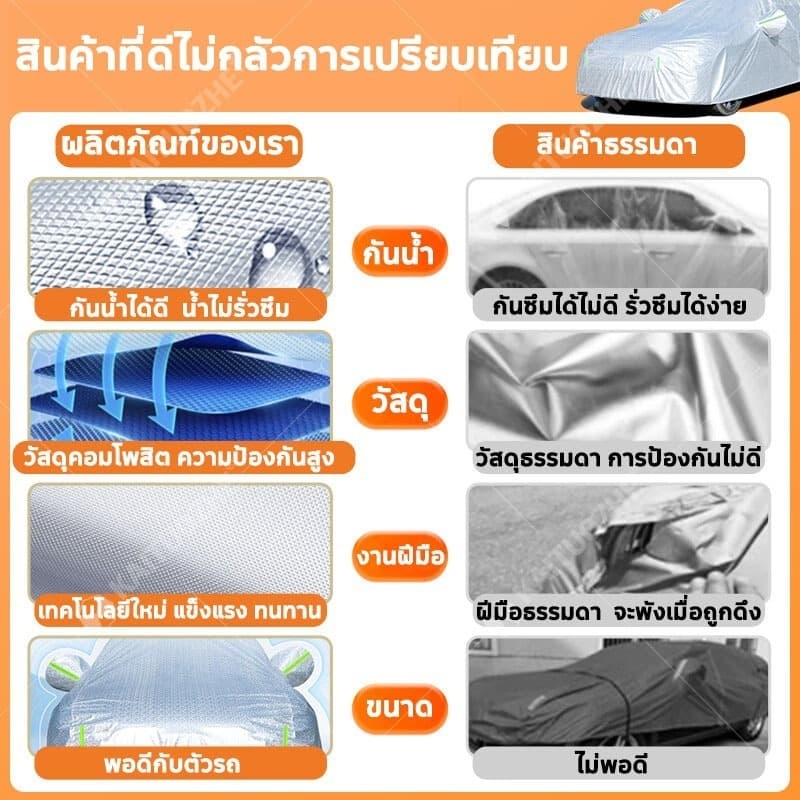 สีไม่จางหาย ผ้าคลุมรถยนต์ หนา3ชั้น ไม่ติดสีรถ ทนพิเศษ กันรอย กันแดดUV ฝน ฝุ่น ผ้าคลุมรถเก๋ง ผ้าคลุมรถ ผ้าใบคลุมรถ รูปที่ 4