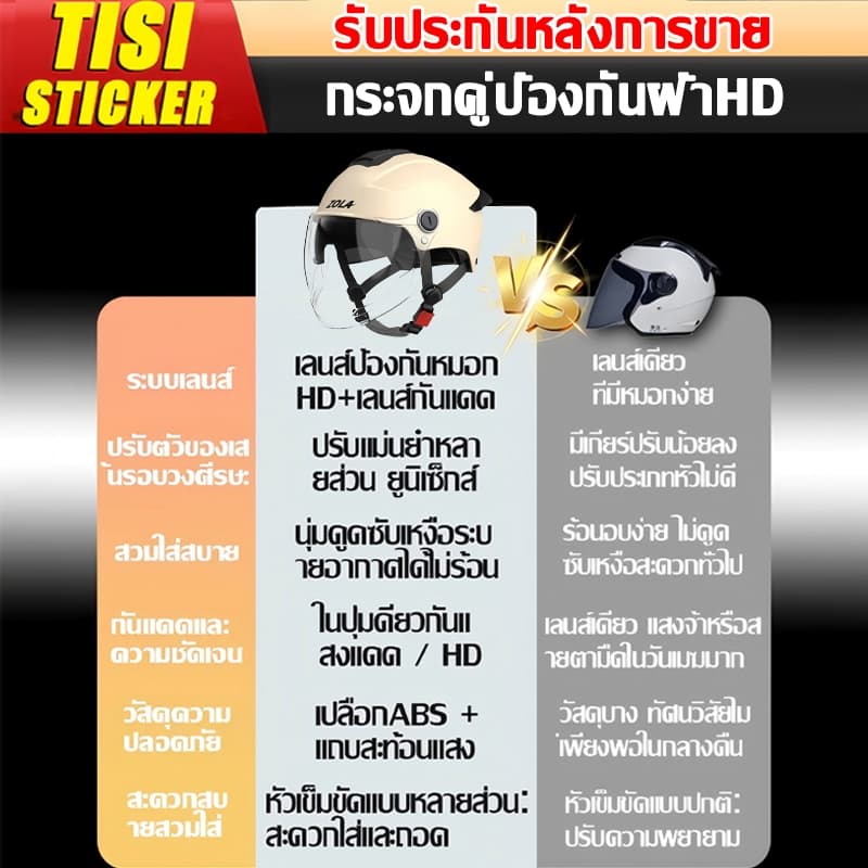 อัพเกรดปกป้องYOUBO หมวกกันน๊อค แถมเลนส์2แบบ ดีไซน์ช่องระบายอากาศ ทนตก แรงกดทับ หมวกกันน็อคครึ่งใบ helmet motorcycle รูปที่ 2