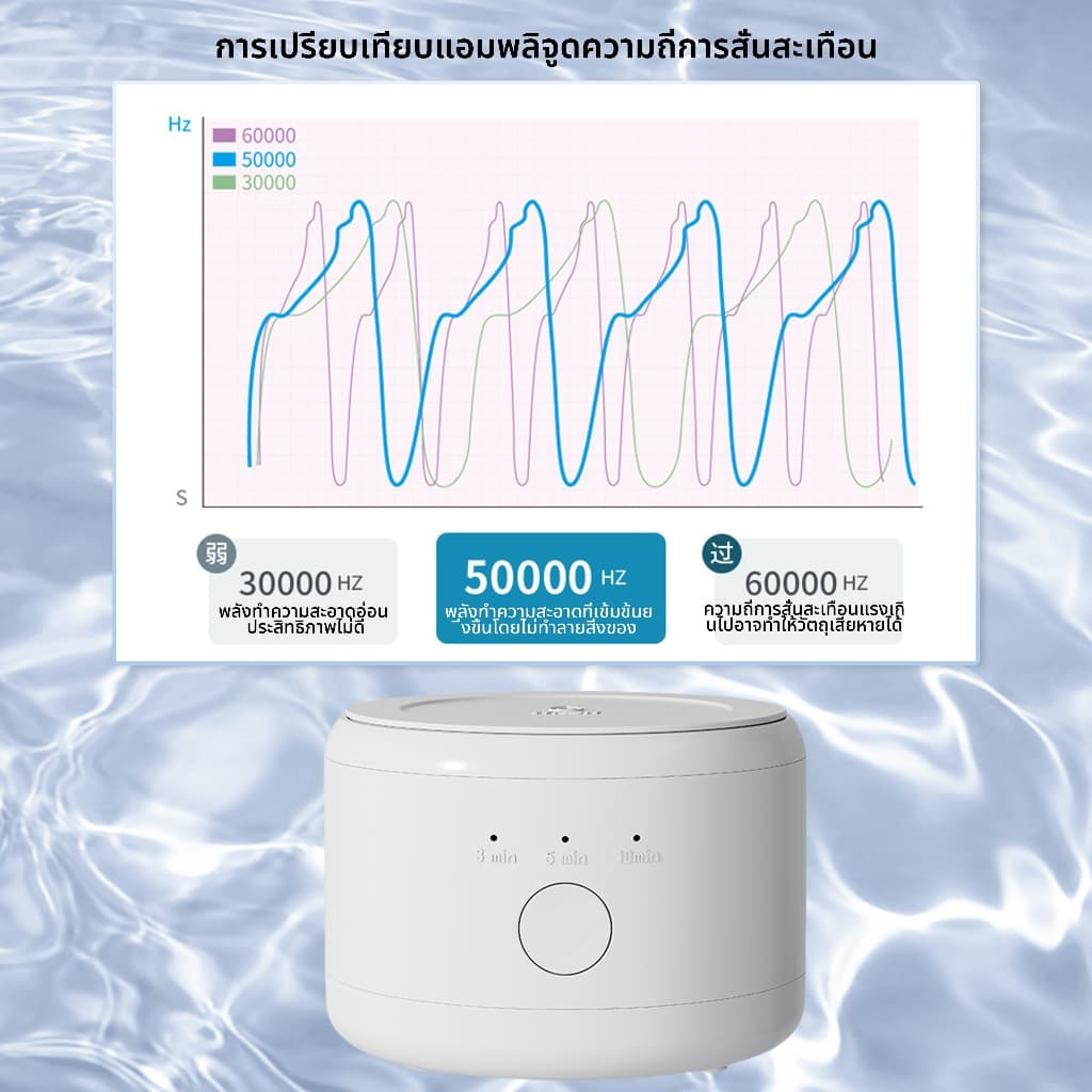 Ultrasonic Cleaner ทำความสะอาดรีเทนเนอร์ ฟันปลอม อุปกรณ์จัดฟันใส เครื่องทำความสะอาดรีเทนเนอร์ รูปที่ 5