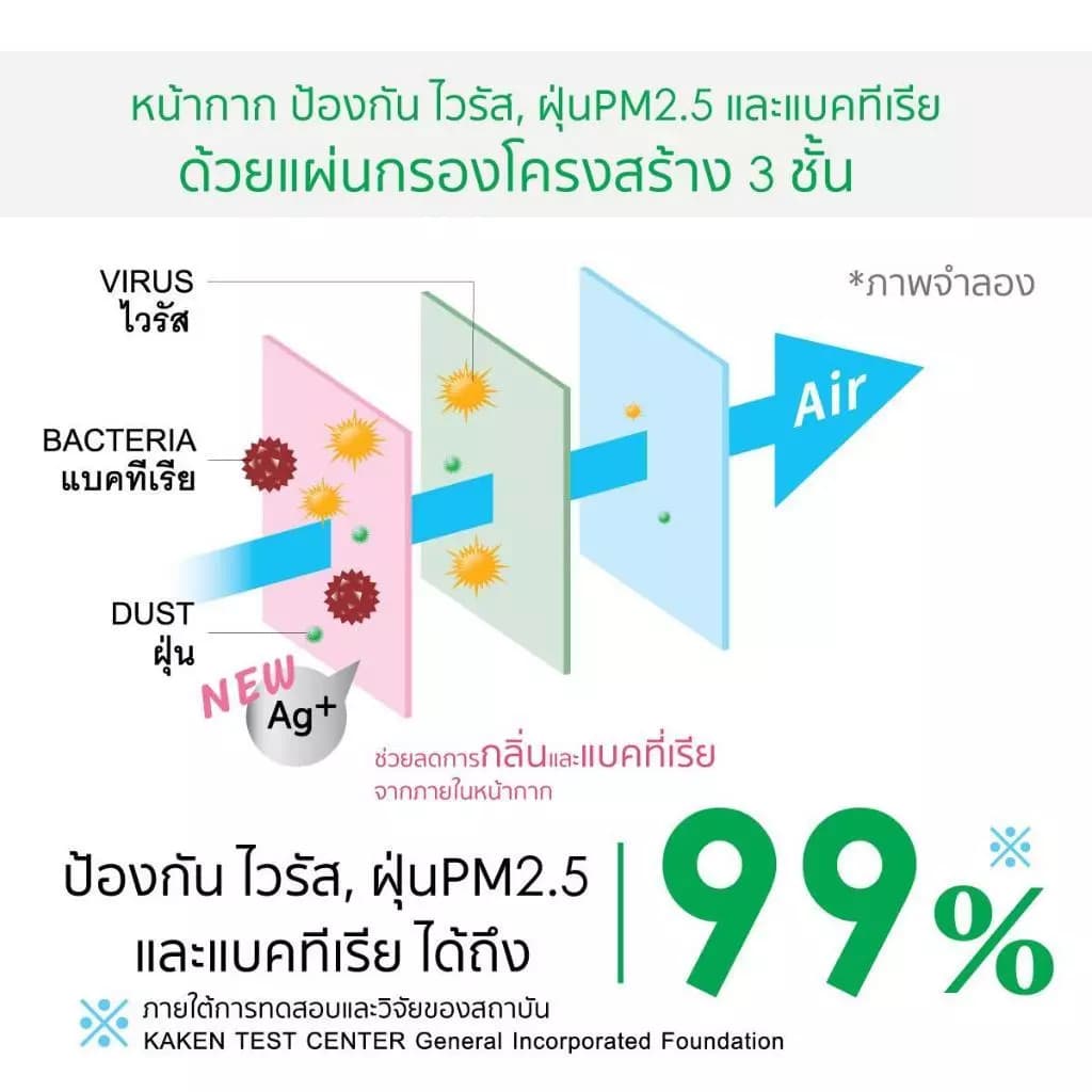 รุ่นใหม่แบบหนา！50ชิ้น v fit mask 3D หน้ากากญี่ปุ่น IRIS OHYAMA M/L แพ็คแยกชิ้น รูปที่ 9