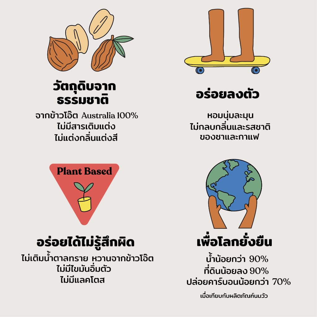 OATSIDE Coffee โอ๊ตไซด์ กาแฟ โอ๊ต มิลค์ ขนาด 200 มล. รูปที่ 4