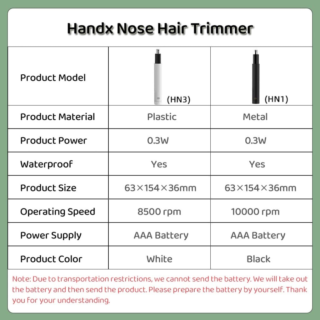 Xiaomi Mijia เครื่องตัดขนจมูกไฟฟ้า ชาร์จType-C หมุน 360° ไม่บาดผิว กันน้ำ IPX5 พกพามีฝาครอบแม่เหล็ก รูปที่ 2