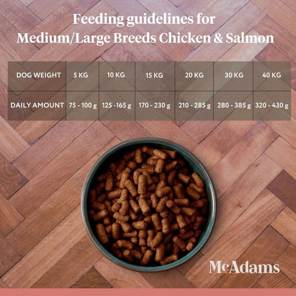 McAdams Medium/Large Breeds Chicken&Salmon 2 kg แมคอดัมส์ไก่และแซลมอน สำหรับสุนัขสายพันธุ์กลาง BBD28.07.2026 รูปที่ 6