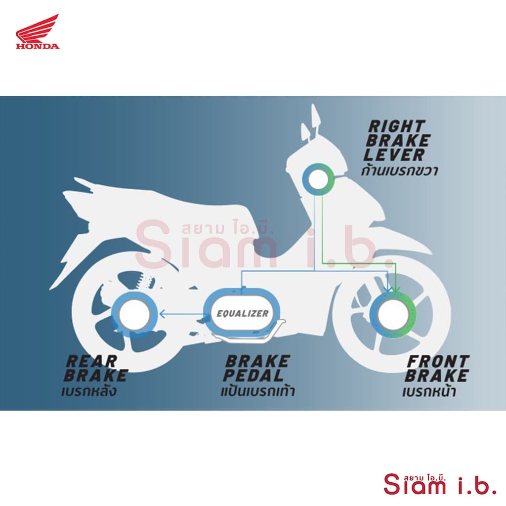 Honda Wave 125 2025 เวฟ 125i สตาร์ทมือ รถจักรยานยนต์ มอเตอร์ไซค์ เวฟ125 wave125i รูปที่ 5