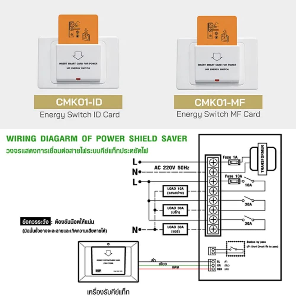 HIP คีย์แท็กประหยัดไฟ กล่องควบคุม CM331และเต้ารับบัตร CMK01ID ช่วยให้ประหยัดพลังงานในห้องพัก รูปที่ 3