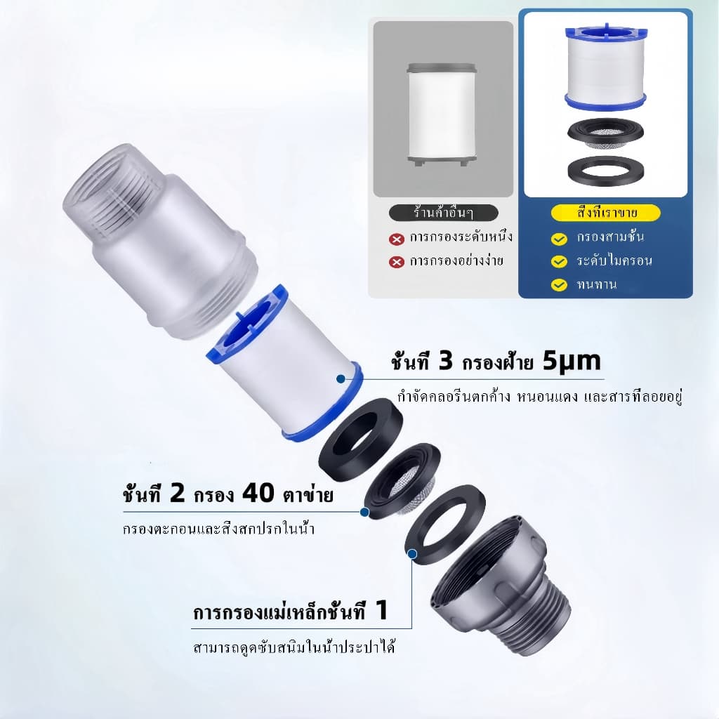 เครื่องซักผ้า เครื่องกรองน้ำ ฝักบัวอาบน้ำ filter กรองน้ำ ถอดเปลี่ยนไส้กรองได้ กรองสิ่งเจือปนจากน้ำ รูปที่ 7