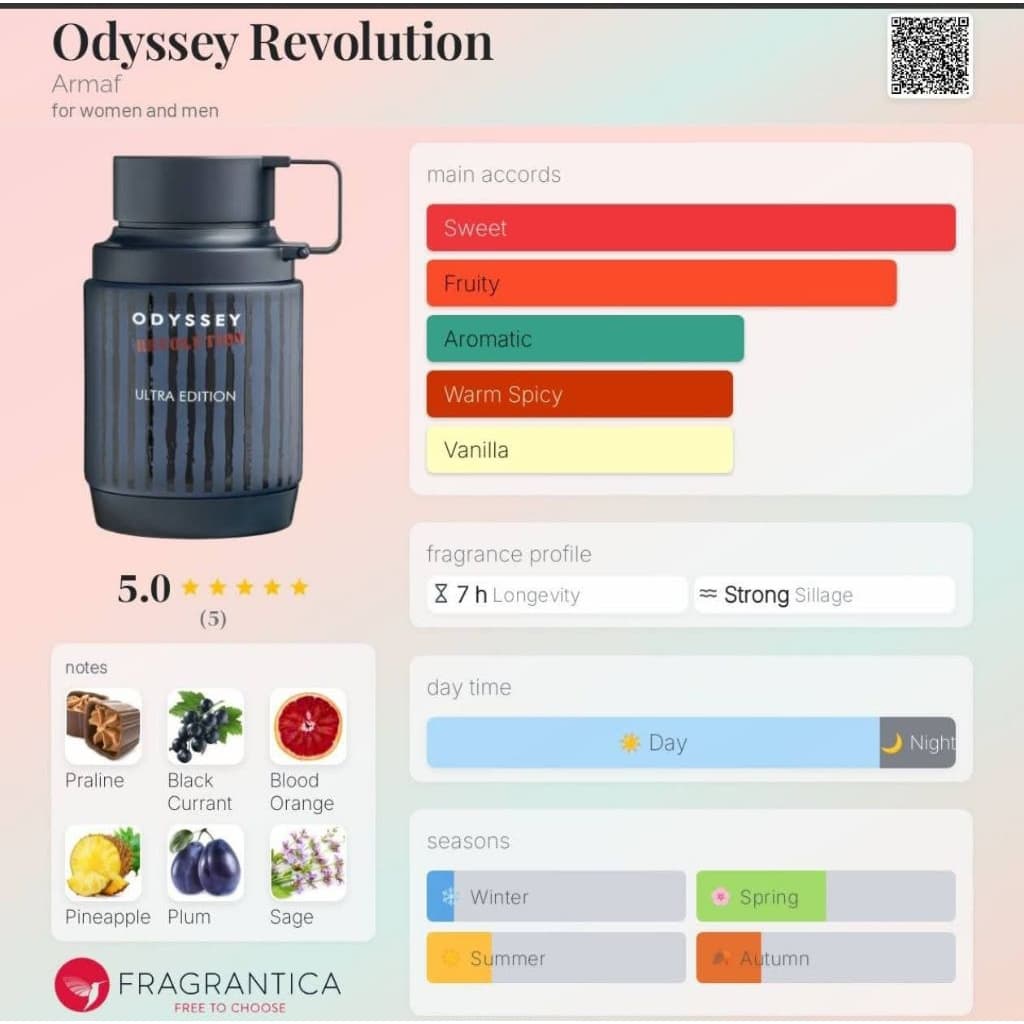 Armaf Odyssey Collection EDP ขนาด 60 ml ของแท้ 2.02 ออนซ์ รูปที่ 5