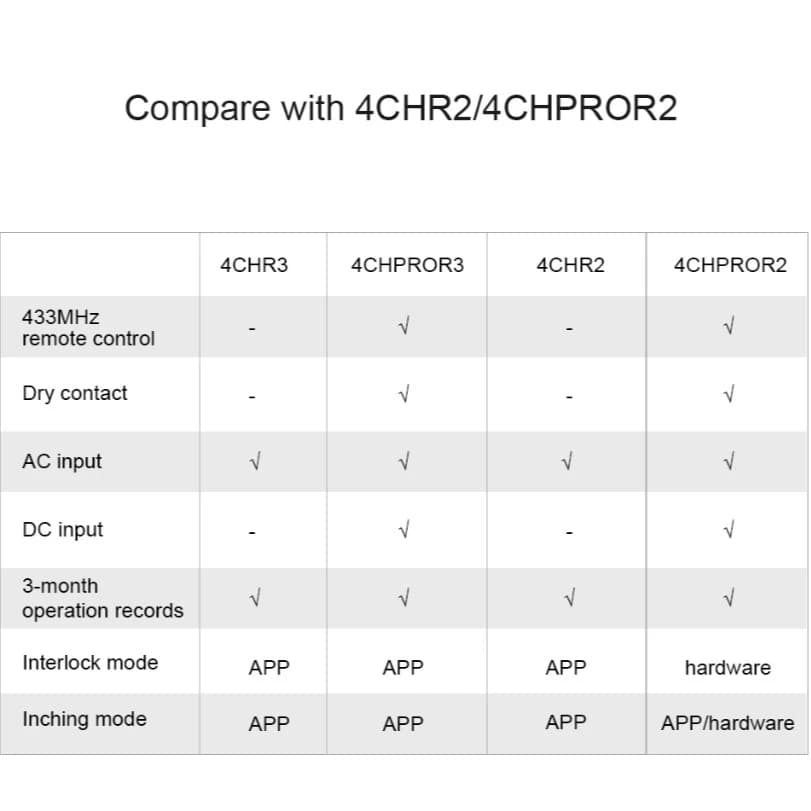 Sonoff 4CH R3 สวิตช์ Wi-Fi สามารถควบคุมเปิดปิด ตั้งเวลาผ่านสมาร์ทโฟน รูปที่ 7