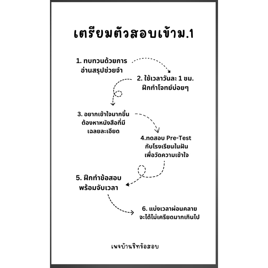 ข้อสอบ Pre test รร.จุฬาภรณ์ เข้า ม.1 พร้อมเฉลย วิชาคณิตศาสตร์ รูปที่ 6