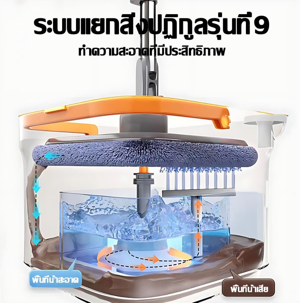 2025SpinMopฟรีผ้า5ผืน ถังถูพื้น ชุดถังปั่นม๊อบ ไม้ถูพื้นถังปั่น ชุดถังปั่นไม้ม็อบ ไม้ม๊อบถูพื้น หมุนได้360 รูปที่ 3