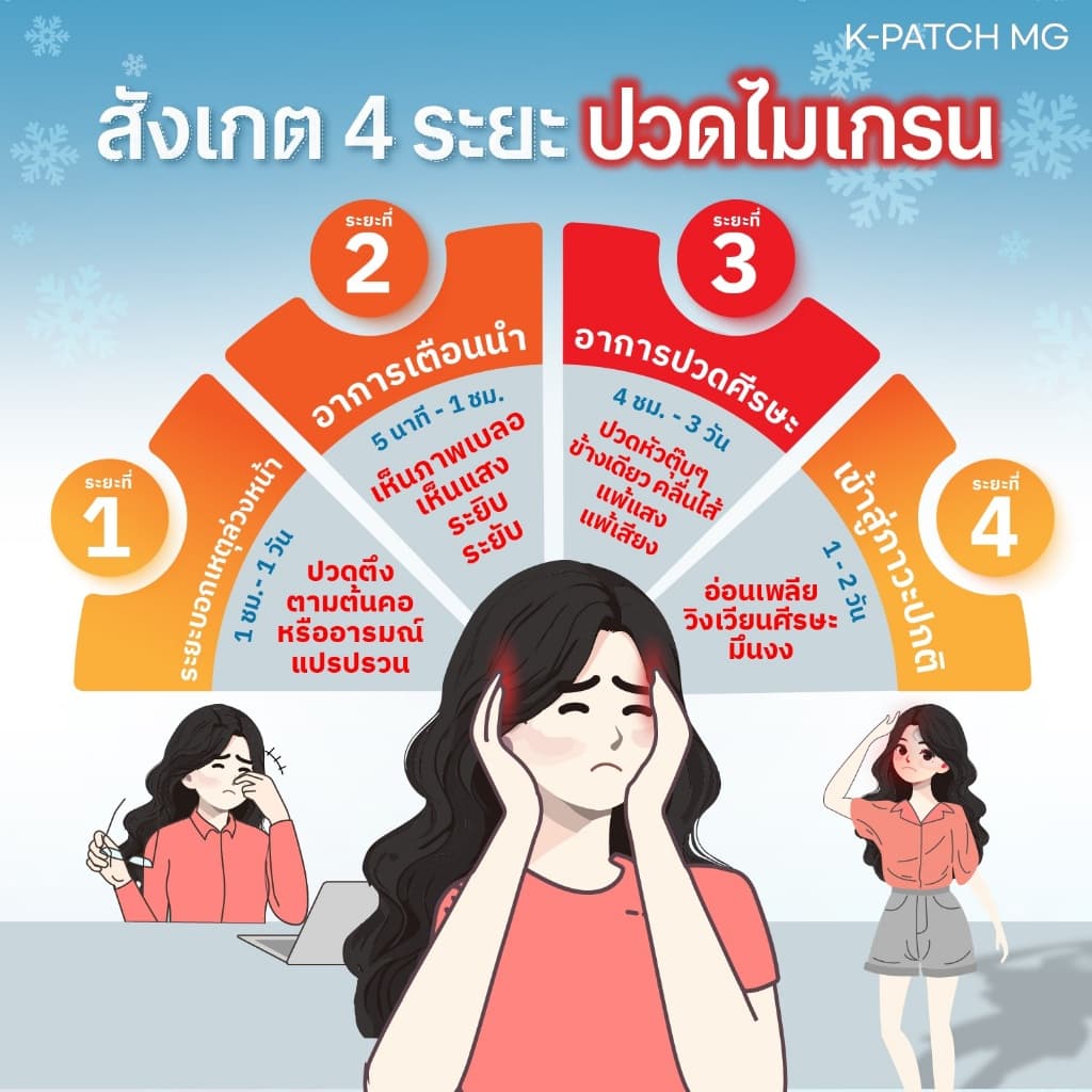 K-PATCH MG Cooling patch เค-แพทช์ แผ่นแปะไมเกรน ลดไข้ คลายร้อน แผ่นแปะ แก้ปวด ลดไมเกรน รูปที่ 5