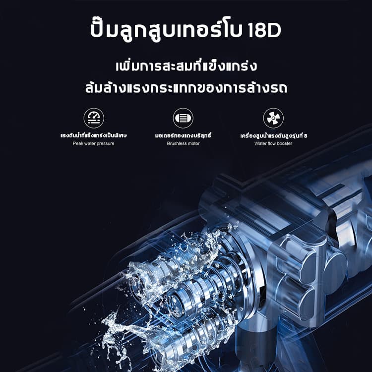 ปืนฉีดน้ำแรงดันสูง 23000mAh มีแบต2ก้อน ของแถม16ชิ้น เครื่องฉีดน้ำ ล้างรถได้สิบคัน ล้าง/รดน้ำไ รูปที่ 5