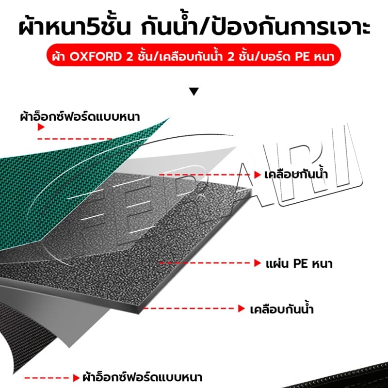 กระเป๋าเครื่องมือช่าง กระเป๋าช่างไฟ กระเป๋าใส่เครื่องมือช่าง อเนกประสงค์ กันน้ำ แข็งแรง จุได้เยอะ ขนาด14/17/18/19นิ้ว รูปที่ 6