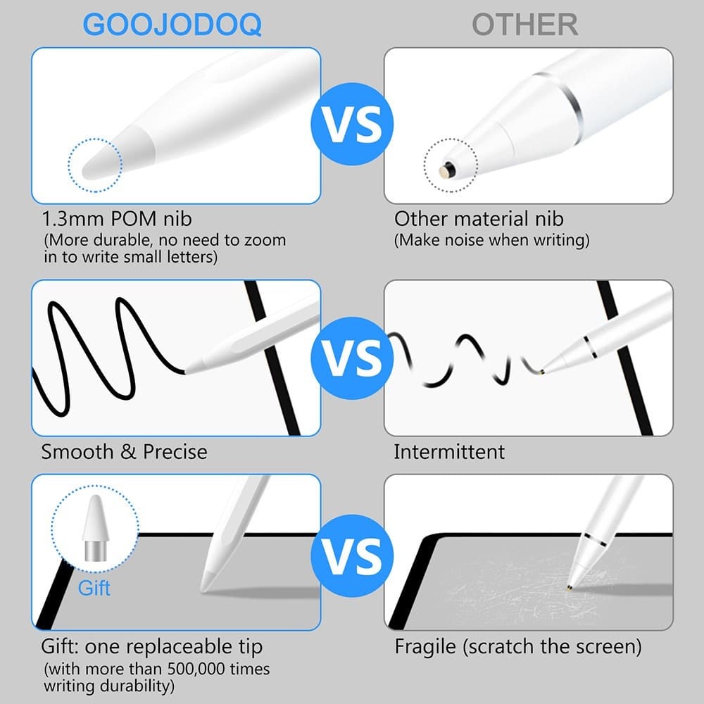 GOOJODOQ ไทยแลนด์สปอต Gd3 ปากกาทัชสกรีนสไตลัส สำหรับ คอมพิวเตอร์แท็บเล็ต Pencil 1 2 แถมถุงมือด้วย รูปที่ 2