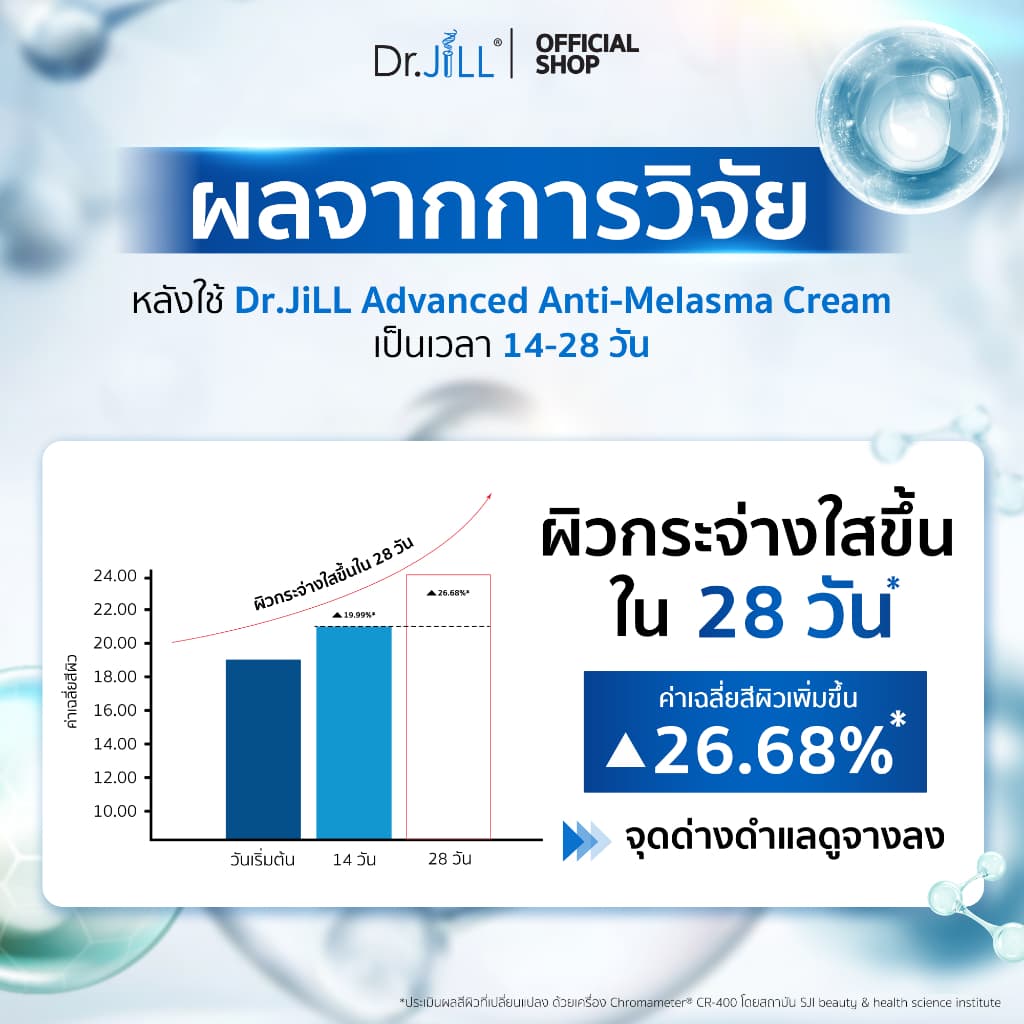 Dr.JiLL Advanced Anti-Melasma Cream ครีมทาฝ้า 6 หลอด ป้องกันการเกิดฝ้าซ้ำ รูปที่ 5