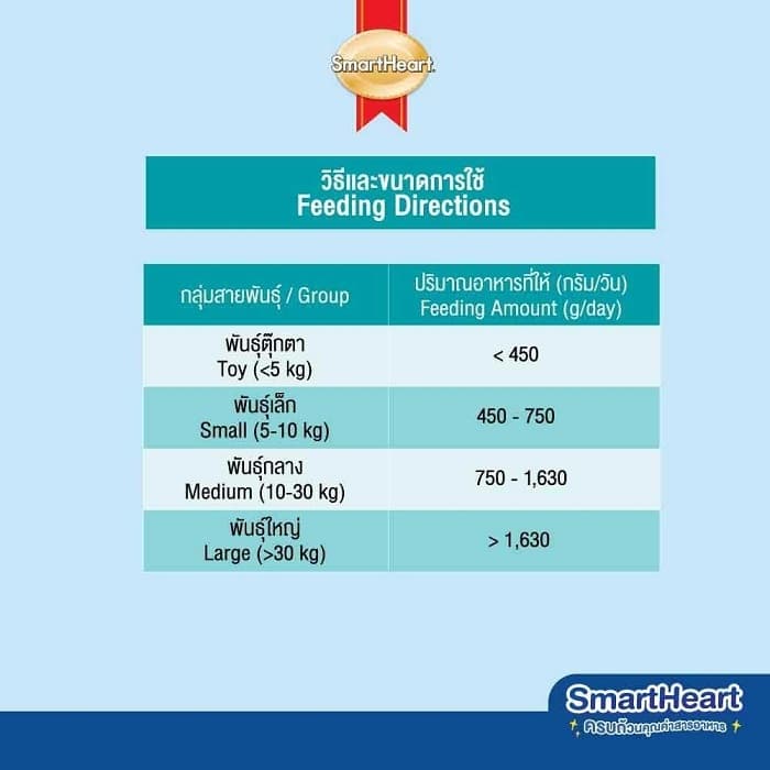 *ยกกล่อง 12ซองX 130g.* Smartheart ADULT อาหารเปียกสุนัขโต รูปที่ 2