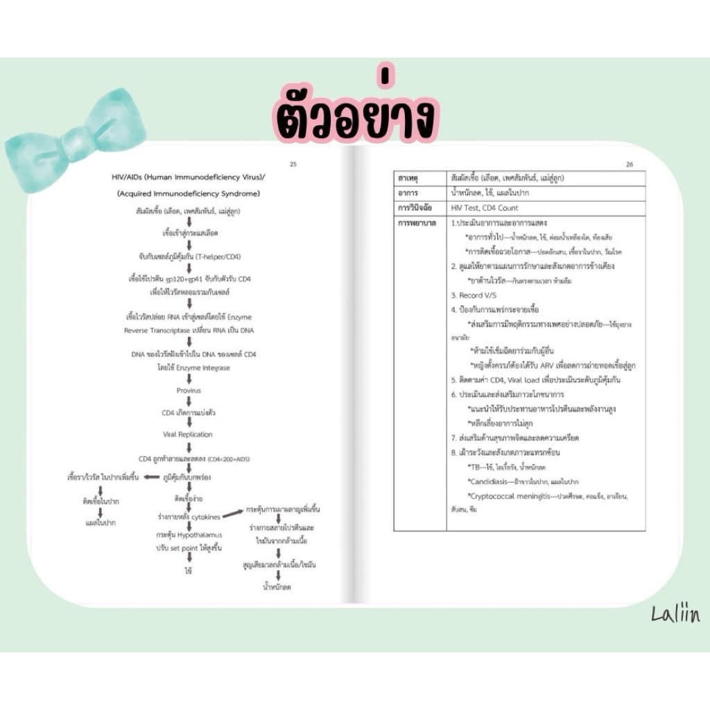หนังสือสรุปโรคและการพยาบาล เล่ม 1 รูปที่ 6