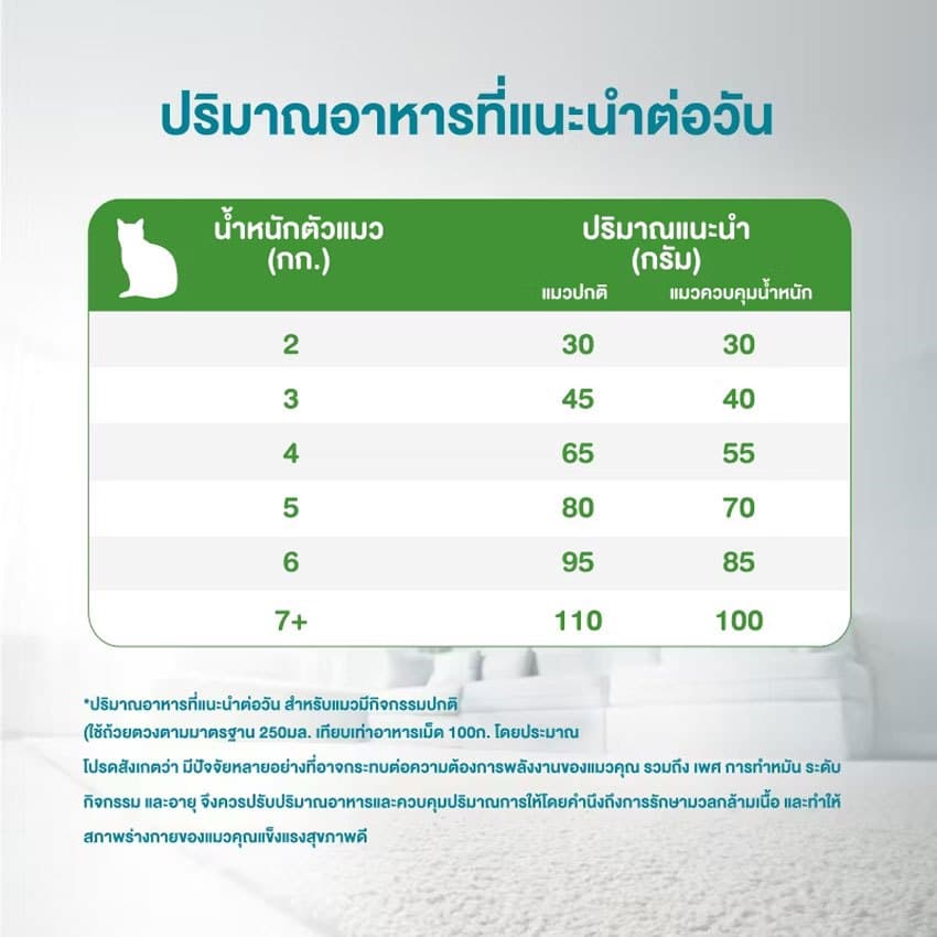 เพียวริน่า วัน อาหารสำหรับแมวโตชนิดเม็ด ขนาด 6.6 กิโลกรัม PURINA ONE ADULT CAT FOOD DRY 6.6 KG. รูปที่ 7