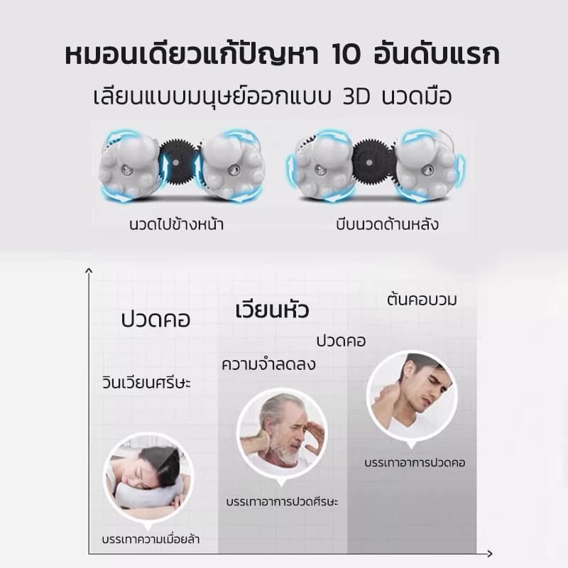 หมอนนวดคอไฟฟ้า หมอนนวดไฟฟ้า เครื่องนวด หมอนแก้ปวดคอ เครื่องนวดไฟฟ้า เครื่องนวดหลัง U-shape pillow Neck Massage รูปที่ 5
