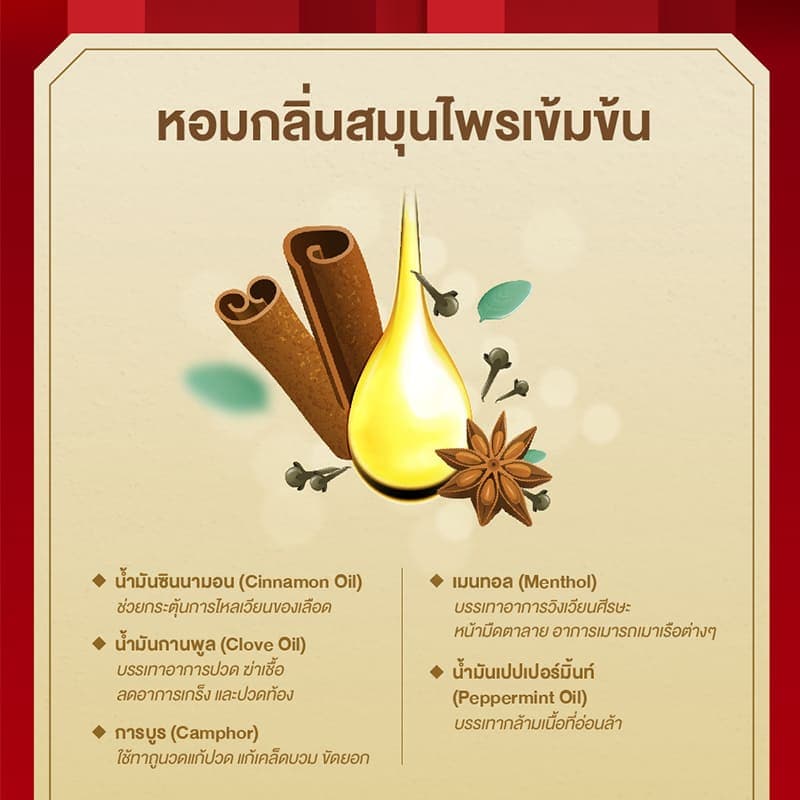 Siangpure Oil Formula I ยาหม่องน้ำเซียงเพียว สูตร 1 ขนาด 25 ซีซี จำนวน 12 ชิ้น รูปที่ 4