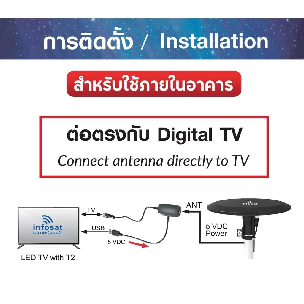เสาทีวีดิจิตอล Infosat outdoor-indoor รุ่น HD-118U สำหรับรับชมดิจิตอลทีวี รูปที่ 8
