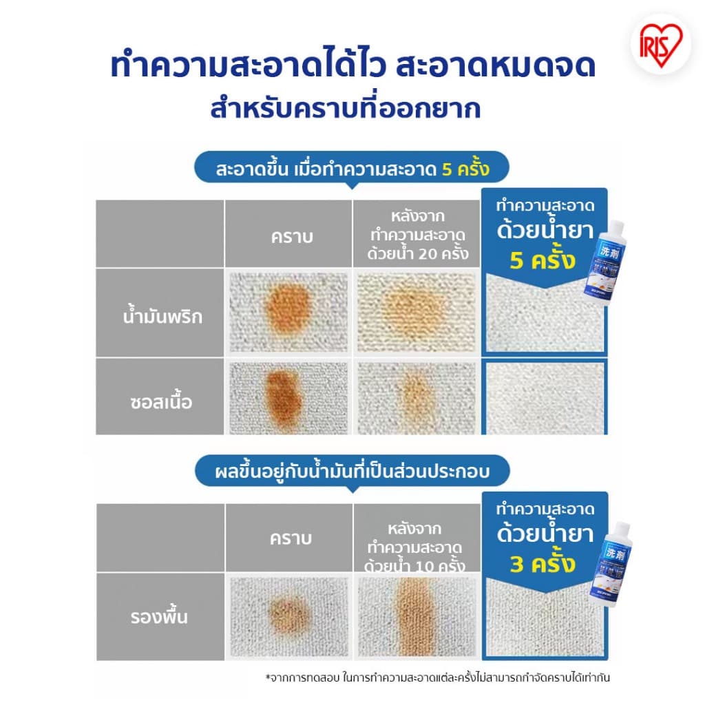 ใหม่!! IRIS OHYAMA ไอริส โอยามะ น้ำยาทำความสะอาดอเนกประสงค์ ใช้สำหรับเครื่องทำความสะอาดพรม RNS-300 RNS-P10 รูปที่ 4