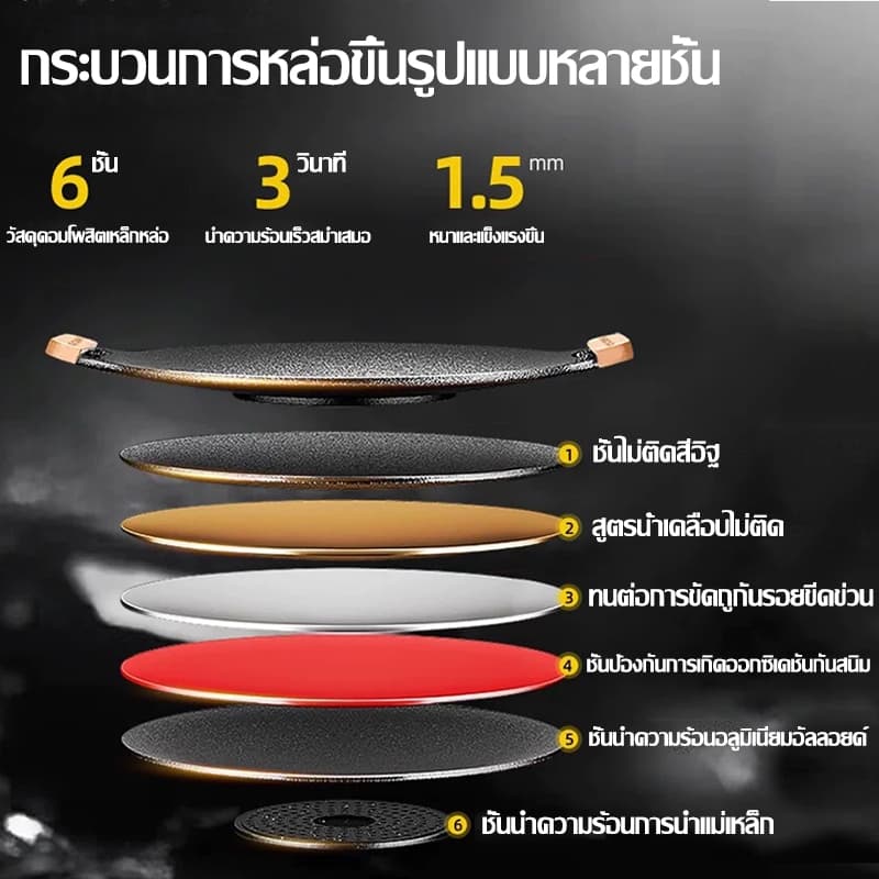กระทะปิ้งย่างเกาหลี ไม่มีควัน ไม่ติด เช็ดแล้วสะอาดทันที กระทะปิ้งย่างสไตล์เกาหลี กระทะย่าง กะทะย่าง รูปที่ 6
