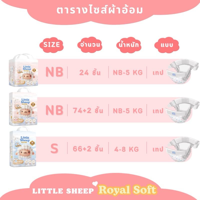 Little Sheep ลิตเติ้ลชีพ ผ้าอ้อม&แพมเพิสเด็กแบบเทป เหมาะสำหรับเด็กแรกเกิด Size NB-S รูปที่ 3