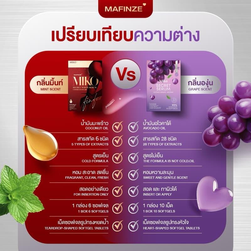 MIKO กลิ่นมิ้นท์ 1 กล่อง + กลิ่นองุ่น 1 กล่อง รูปที่ 3