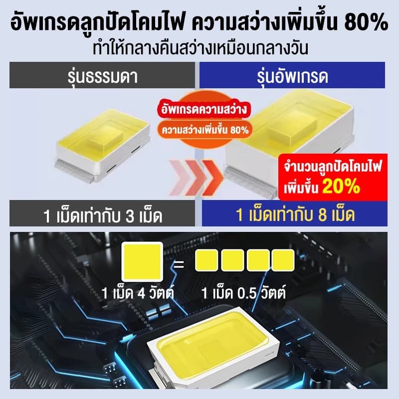 ไฟโซล่าเซลล์ ซื้อ 1 แถม 1 35000W ไฟถนน โซล่าเซลล์ 1000w solar cell กันน้ำ กันฟ้าผ่า แสงสีขาว พร้อมรีโมท สายไฟ 15ม รูปที่ 7