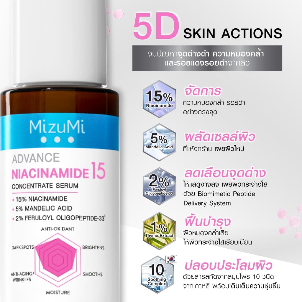 MizuMi Advance Niacinamide 15 Concentrate Serum 30 ml เซรั่มไนอะซินาไมด์ สูตรเข้มข้น 15% ลดเลือนจุดด่างดำ ความหมองคล้ำ รูปที่ 4
